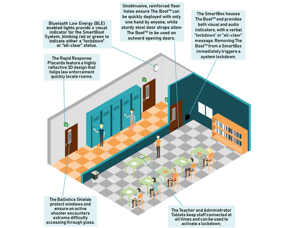 Advanced Building Lockdown Systems | LockOut USA