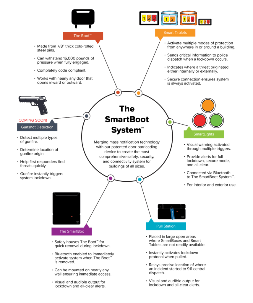 The Smart Boot System scaled