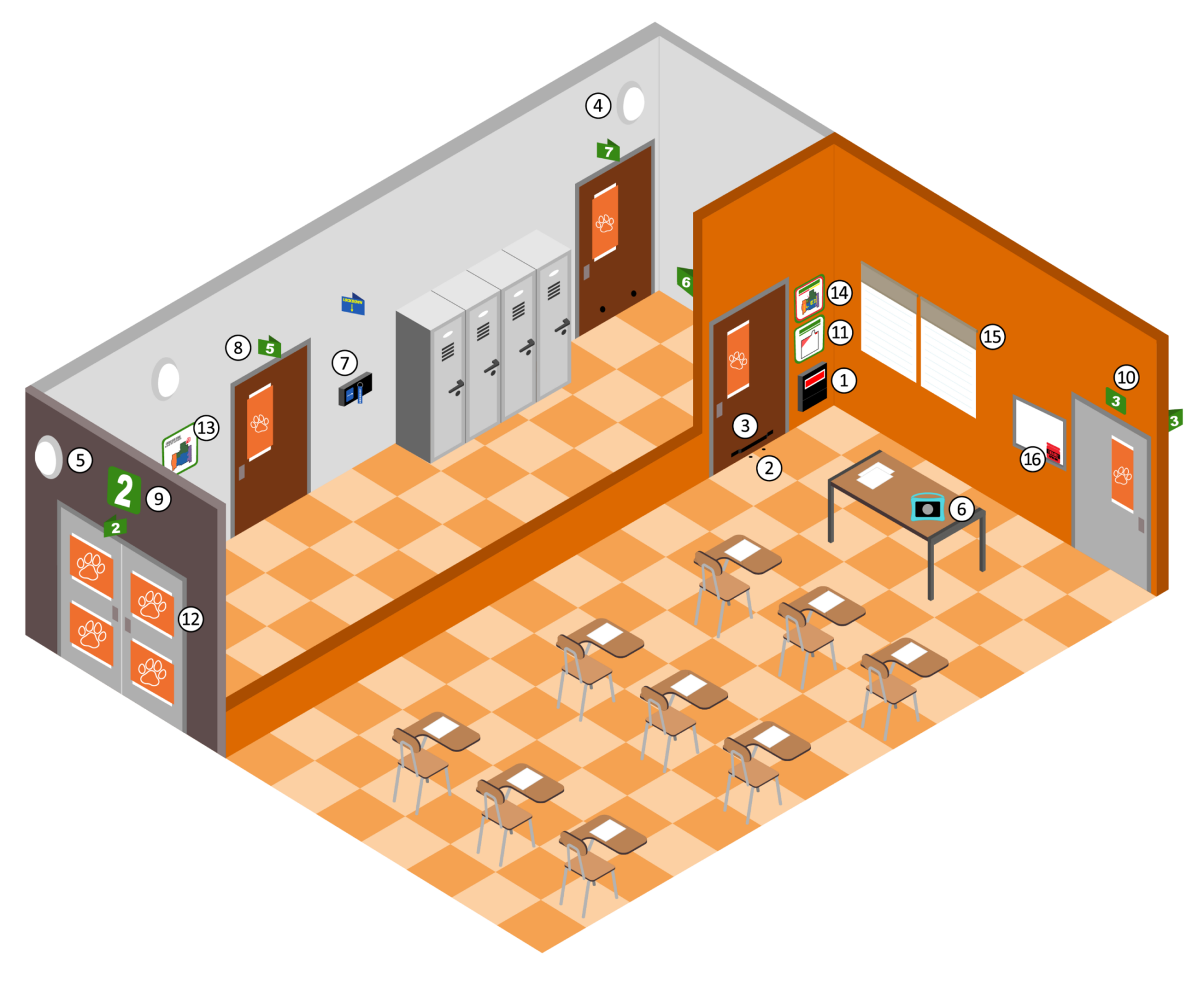 Smart System Diagram Updated